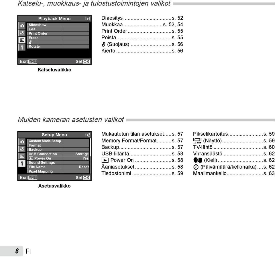 Setup Menu 1/2 Asetusvalikko Storage Yes Reset Set Mukautetun tilan asetukset...s. 57 Memory Format/Format...s. 57 Backup...s. 57 USB-liitäntä...s. 58 q Power On...s. 58 Ääniasetukset...s. 58 Tiedostonimi.