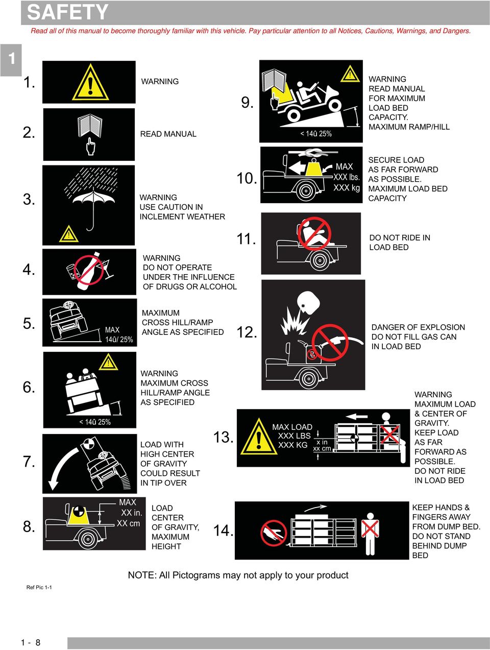 MAXIMUM LOAD BED CAPACITY 4.! WARNING DO NOT OPERATE UNDER THE INFLUENCE OF DRUGS OR ALCOHOL 11. DO NOT RIDE IN LOAD BED 5. 6. 7. MAX 14û / 25%!