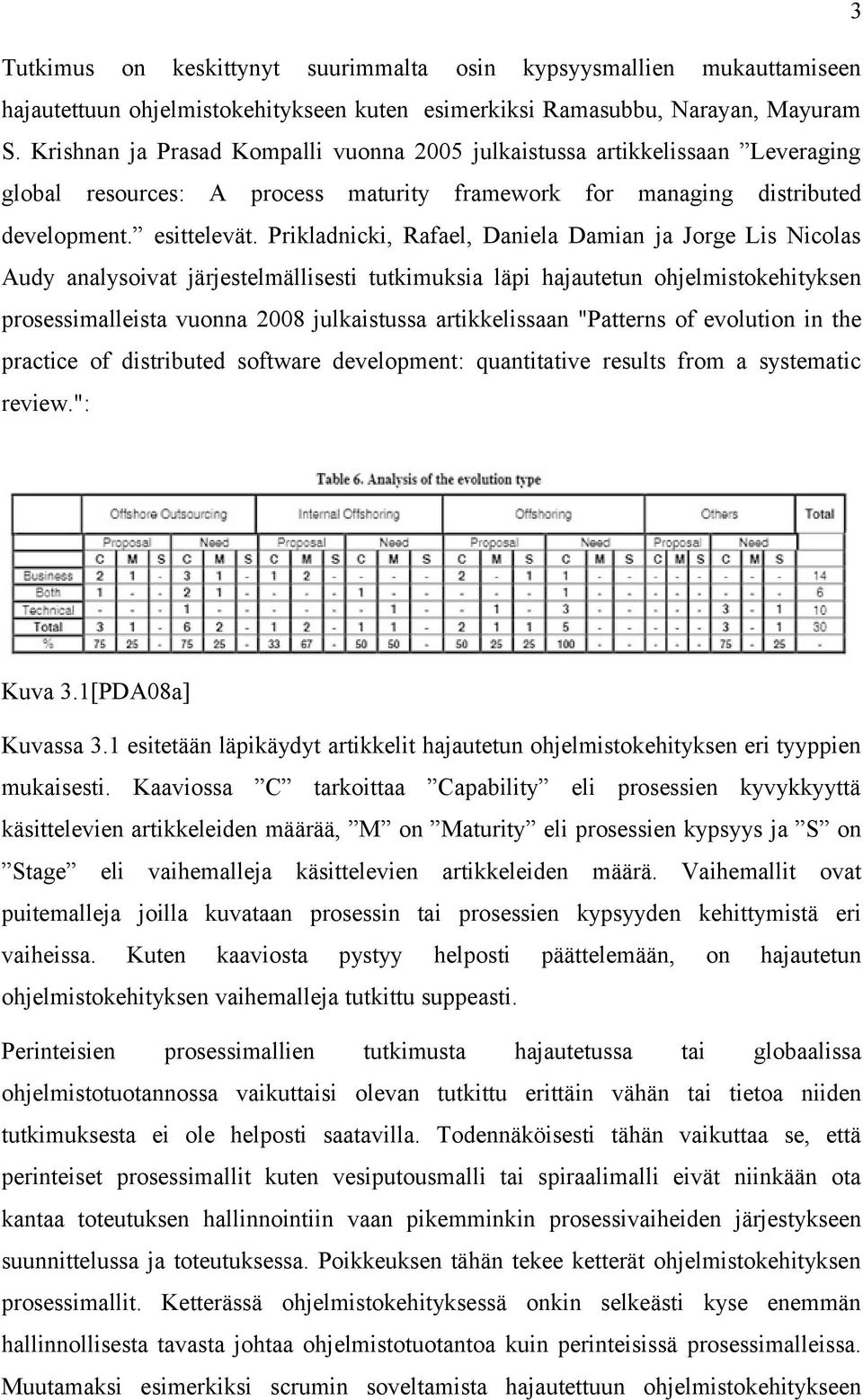 Prikladnicki, Rafael, Daniela Damian ja Jorge Lis Nicolas Audy analysoivat järjestelmällisesti tutkimuksia läpi hajautetun ohjelmistokehityksen prosessimalleista vuonna 2008 julkaistussa