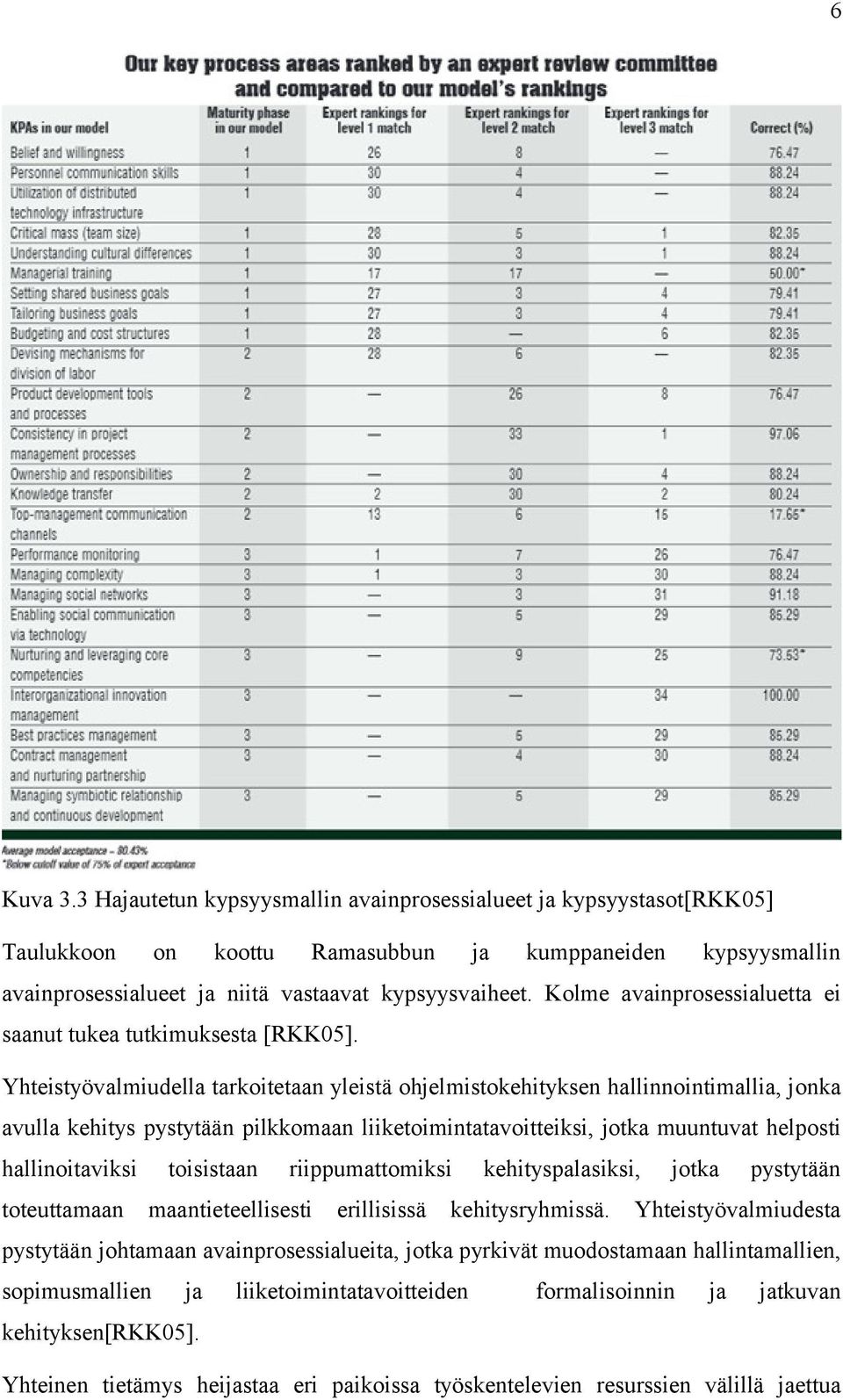 Yhteistyövalmiudella tarkoitetaan yleistä ohjelmistokehityksen hallinnointimallia, jonka avulla kehitys pystytään pilkkomaan liiketoimintatavoitteiksi, jotka muuntuvat helposti hallinoitaviksi