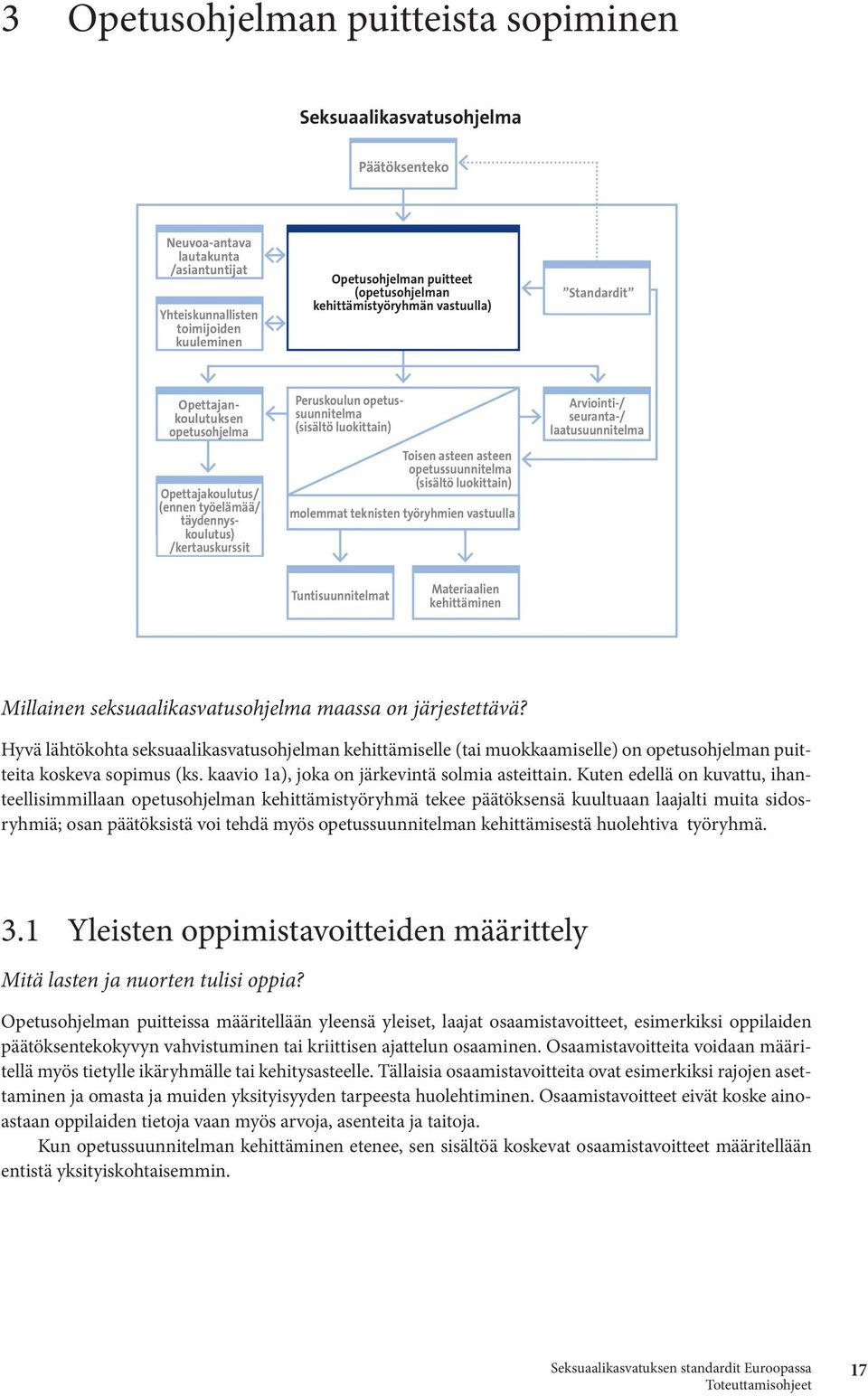 kuuleminen Social consultation Opetusohjelman Curriculum Framework puitteet (by Curriculum (opetusohjelman Curriculum Development Framework Group) kehittämistyöryhmän vastuulla) (by Curriculum