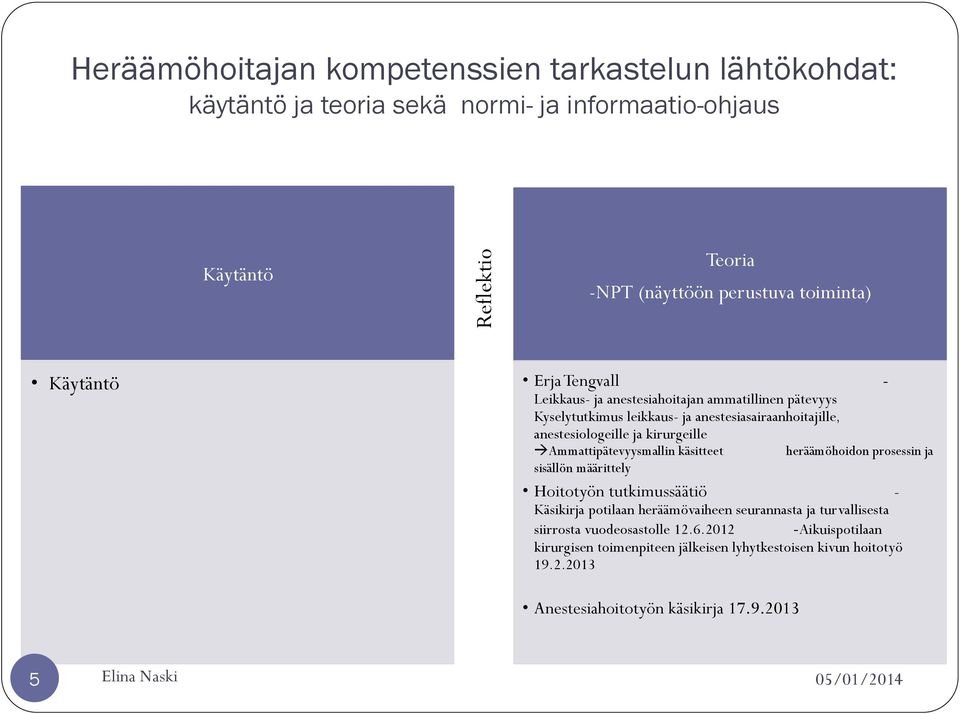 Ammattipätevyysmallin käsitteet heräämöhoidon prosessin ja sisällön määrittely Hoitotyön tutkimussäätiö - Käsikirja potilaan heräämövaiheen seurannasta ja turvallisesta