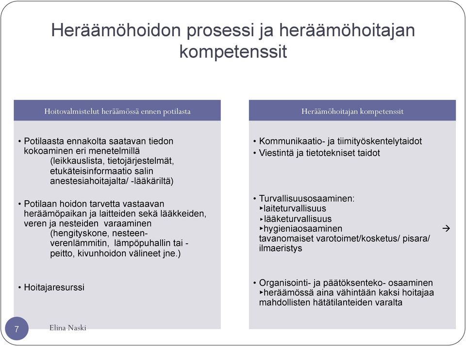 nesteenverenlämmitin, lämpöpuhallin tai - peitto, kivunhoidon välineet jne.