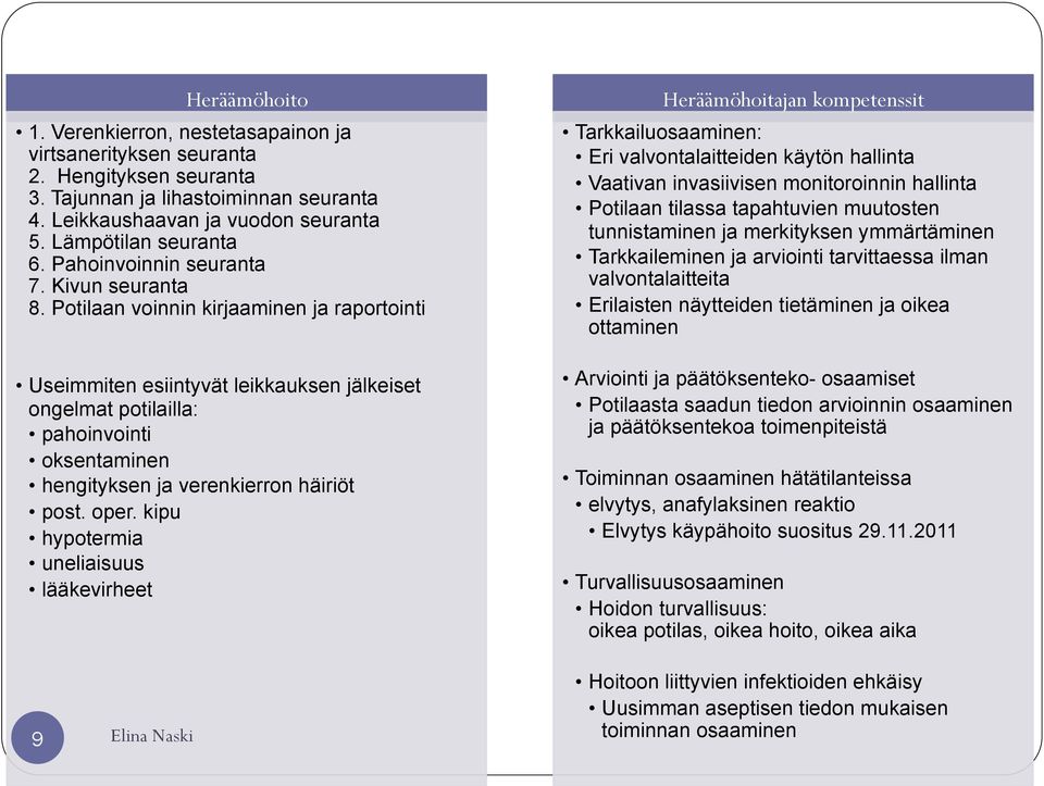 Potilaan voinnin kirjaaminen ja raportointi Useimmiten esiintyvät leikkauksen jälkeiset ongelmat potilailla: pahoinvointi oksentaminen hengityksen ja verenkierron häiriöt post. oper.