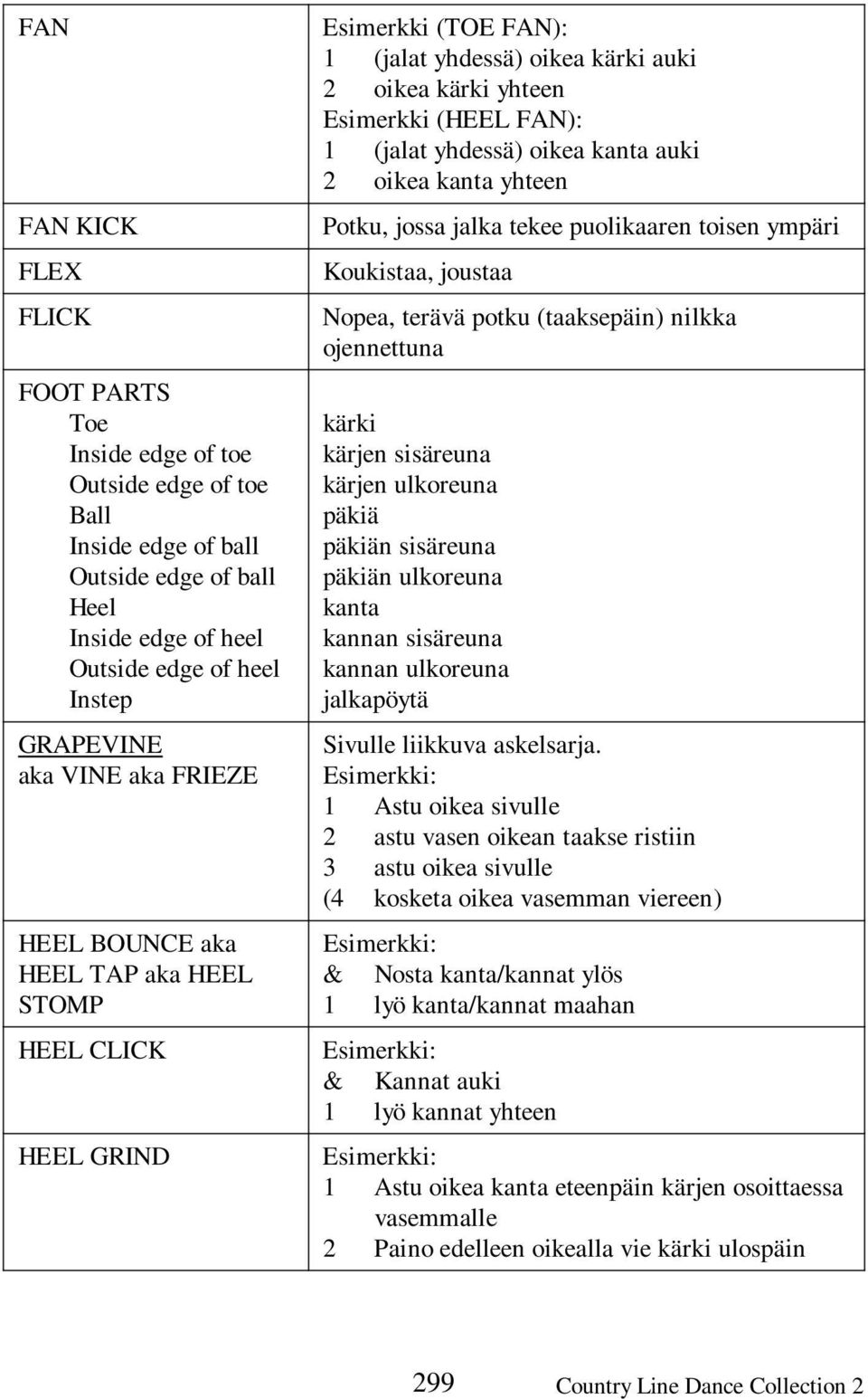 auki 2 oikea kanta yhteen Potku, jossa jalka tekee puolikaaren toisen ympäri Koukistaa, joustaa Nopea, terävä potku (taaksepäin) nilkka ojennettuna kärki kärjen sisäreuna kärjen ulkoreuna päkiä