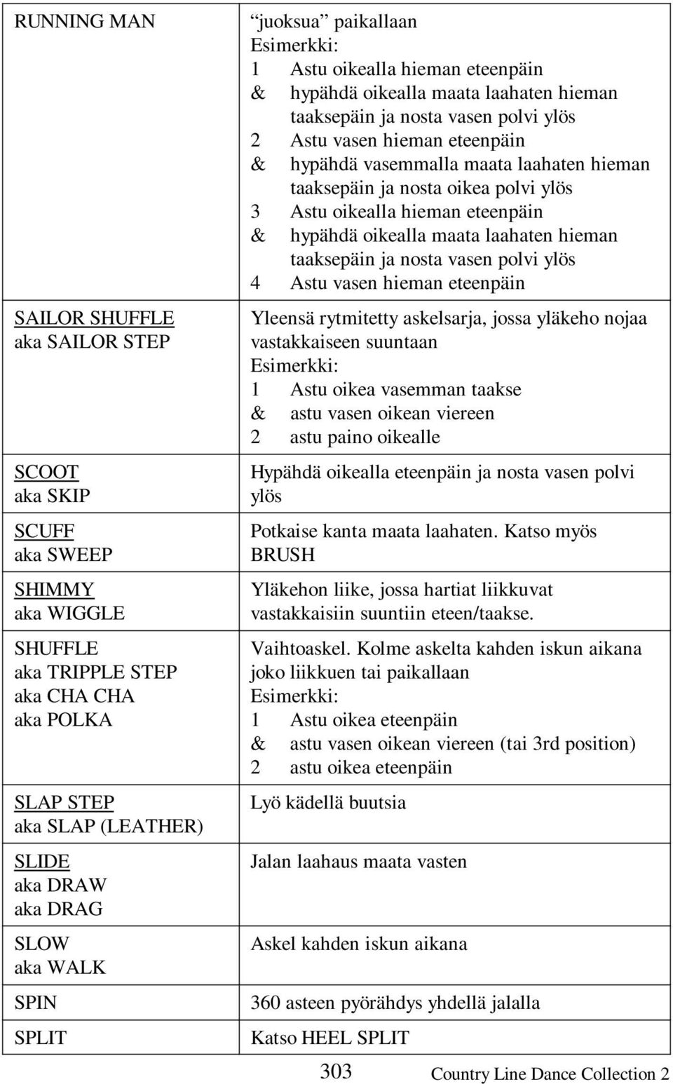 vasemmalla maata laahaten hieman taaksepäin ja nosta oikea polvi ylös 3 Astu oikealla hieman eteenpäin & hypähdä oikealla maata laahaten hieman taaksepäin ja nosta vasen polvi ylös 4 Astu vasen