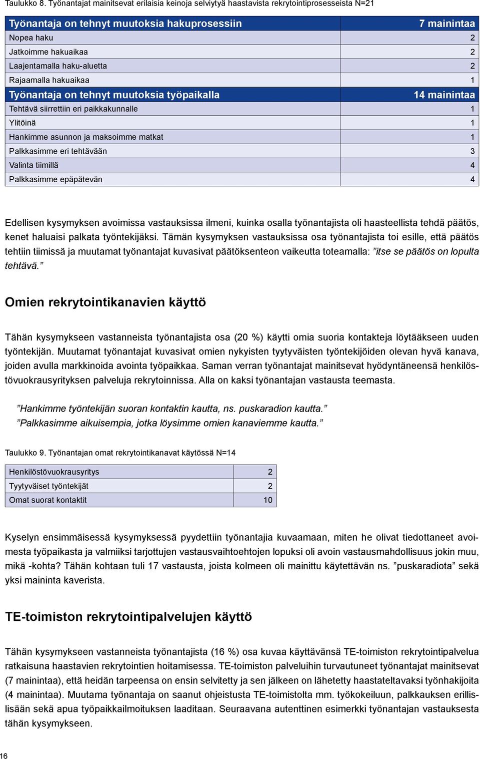 haku-aluetta 2 Rajaamalla hakuaikaa 1 Työnantaja on tehnyt muutoksia työpaikalla 14 mainintaa Tehtävä siirrettiin eri paikkakunnalle 1 Ylitöinä 1 Hankimme asunnon ja maksoimme matkat 1 Palkkasimme