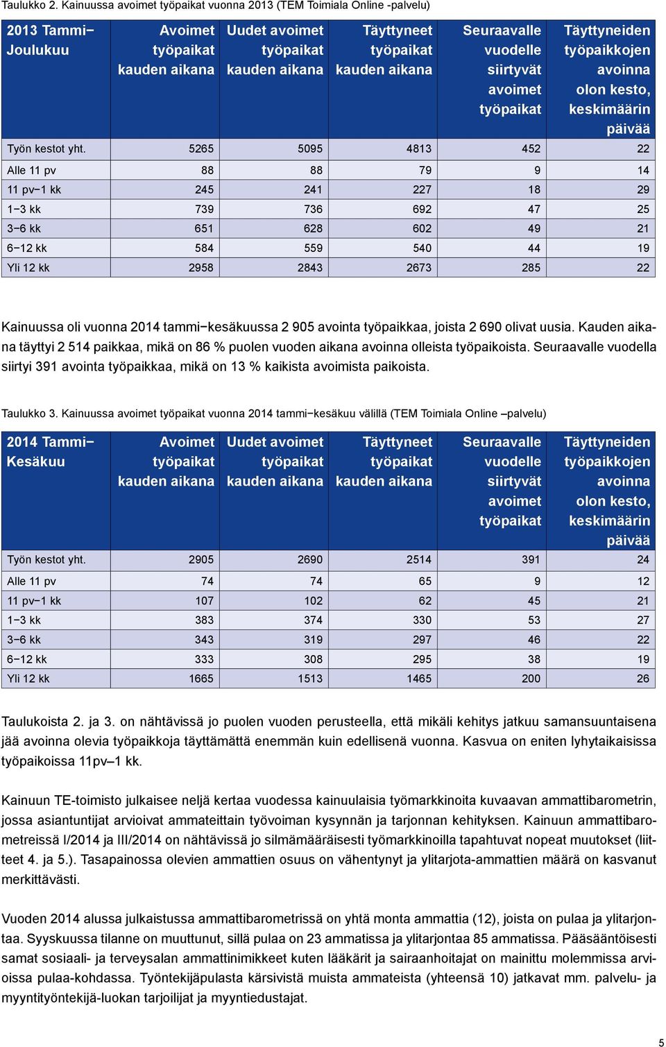 Seuraavalle vuodelle siirtyvät avoimet työpaikat Täyttyneiden työpaikkojen avoinna olon kesto, keskimäärin päivää Työn kestot yht.