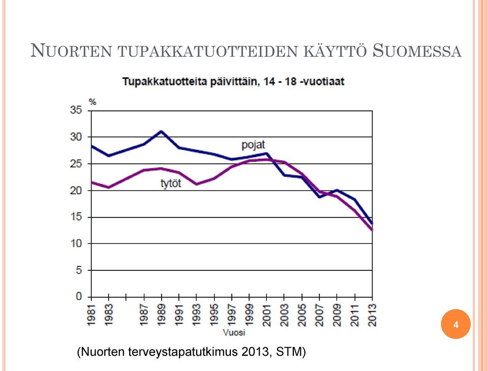 KÄYTTÖ SUOMESSA