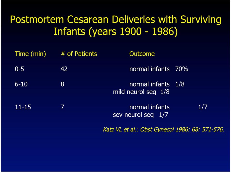 70% 6-10 8 normal infants 1/8 mild neurol seq 1/8 11-15 7 normal