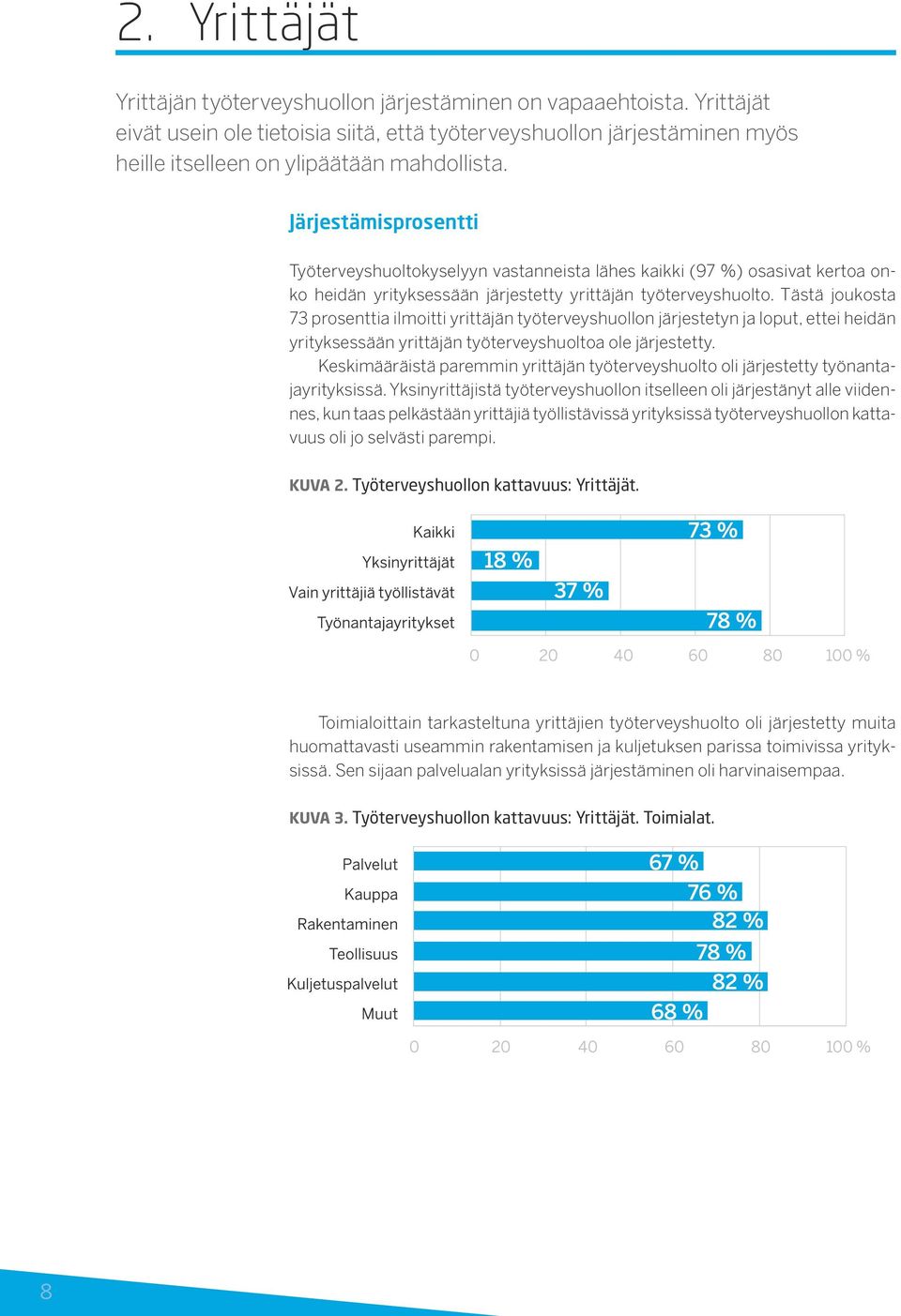 Järjestämisprosentti Työterveyshuoltokyselyyn vastanneista lähes kaikki (97 %) osasivat kertoa onko heidän yrityksessään järjestetty yrittäjän työterveyshuolto.