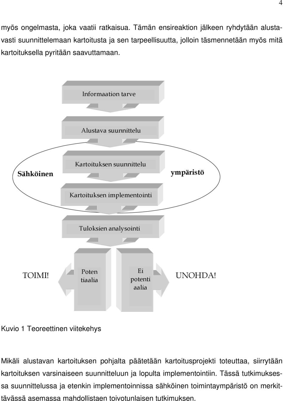 Informaation tarve Alustava suunnittelu Sähköinen Kartoituksen suunnittelu ympäristö Kartoituksen implementointi Tuloksien analysointi TOIMI! Poten tiaalia Ei potenti aalia UNOHDA!