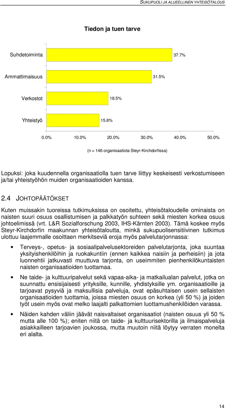 4 JOHTOPÄÄTÖKSET Kuten muissakin tuoreissa tutkimuksissa on osoitettu, yhteisötaloudelle ominaista on naisten suuri osuus osallistumisen ja palkkatyön suhteen sekä miesten korkea osuus johtoelimissä