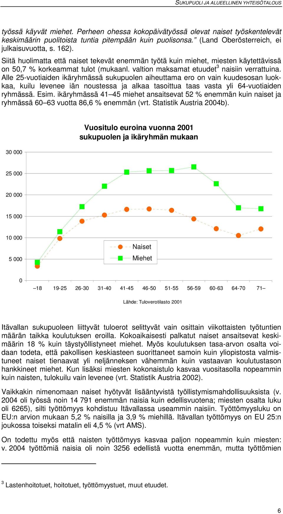 Alle 25-vuotiaiden ikäryhmässä sukupuolen aiheuttama ero on vain kuudesosan luokkaa, kuilu levenee iän noustessa ja alkaa tasoittua taas vasta yli 64-vuotiaiden ryhmässä. Esim.