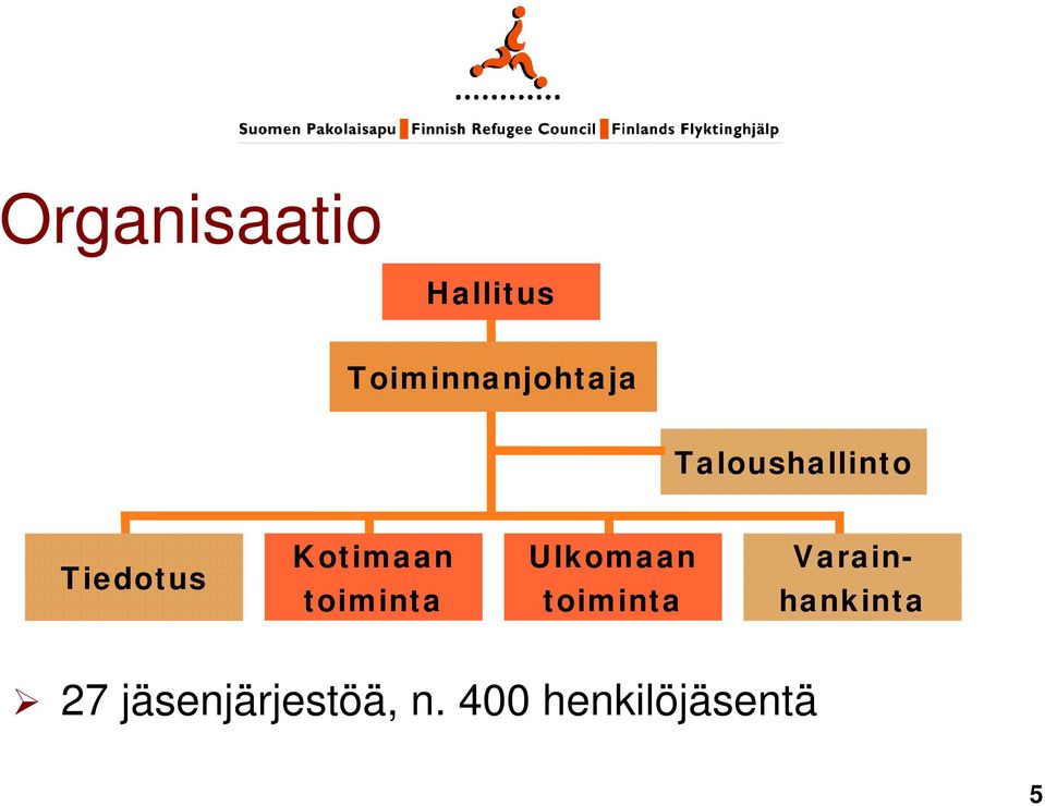 toiminta Ulkomaan toiminta