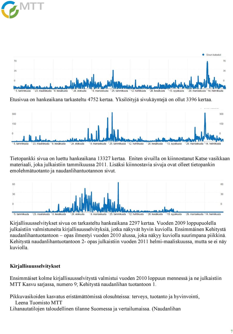 Kirjallisuusselvitykset sivua on tarkasteltu hankeaikana 2297 kertaa. Vuoden 2009 loppupuolella julkaistiin valmistuneita kirjallisuusselvityksiä, jotka näkyvät hyvin kuviolla.