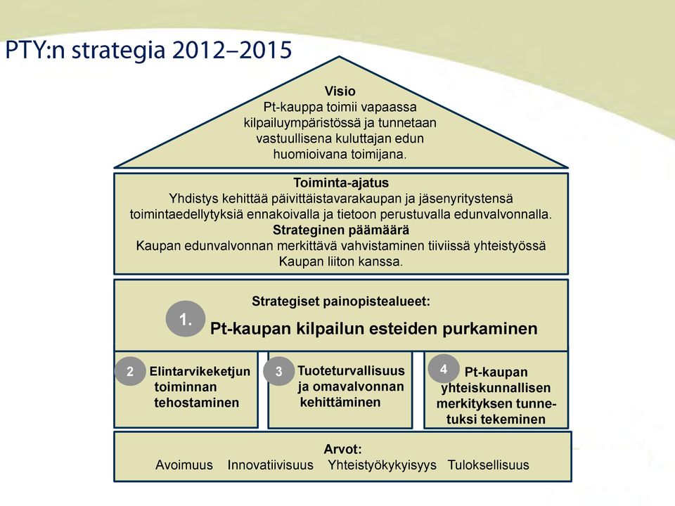 Strateginen päämäärä Kaupan edunvalvonnan merkittävä vahvistaminen tiiviissä yhteistyössä Kaupan liiton kanssa. 1.