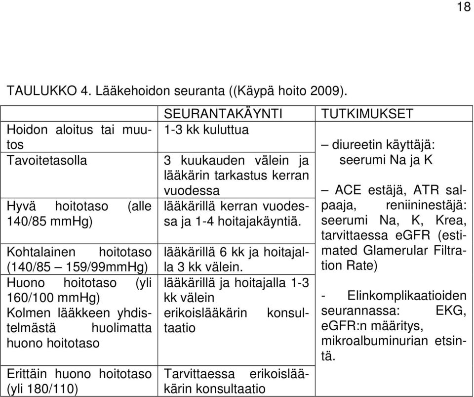 vuodessa lääkärillä kerran vuodessa ja 1-4 hoitajakäyntiä.