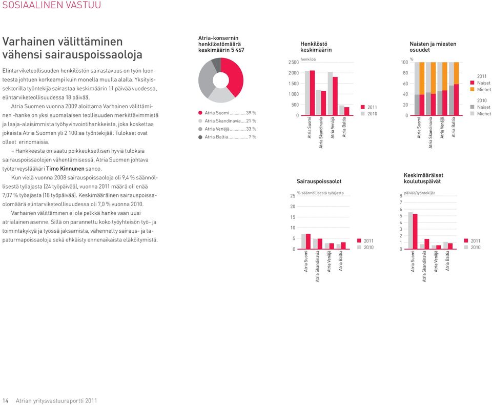 Atria Suomen vuonna 2009 aloittama Varhainen välittäminen -hanke on yksi suomalaisen teollisuuden merkittävimmistä ja laaja-alaisimmista työhyvinvointihankkeista, joka koskettaa jokaista Atria Suomen