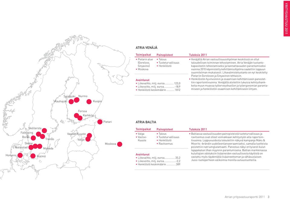 Atria Venäjän tuotantokapasiteetin tehostamiseksi ja kannattavuuden parantamiseksi vuonna 2010 käynnistetty kehittämisohjelma saatettiin loppuun suunnitelman mukaisesti.