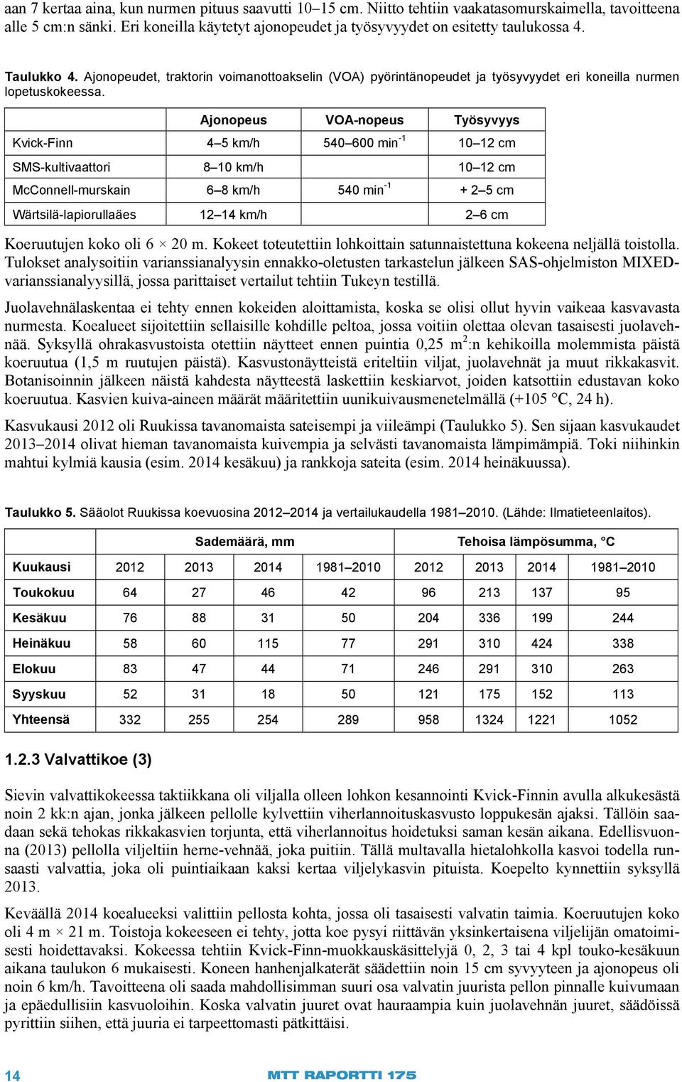 Ajonopeus VOA-nopeus Työsyvyys Kvick-Finn 4 5 km/h 540 600 min -1 10 12 cm SMS-kultivaattori 8 10 km/h 10 12 cm McConnell-murskain 6 8 km/h 540 min -1 + 2 5 cm Wärtsilä-lapiorullaäes 12 14 km/h 2 6