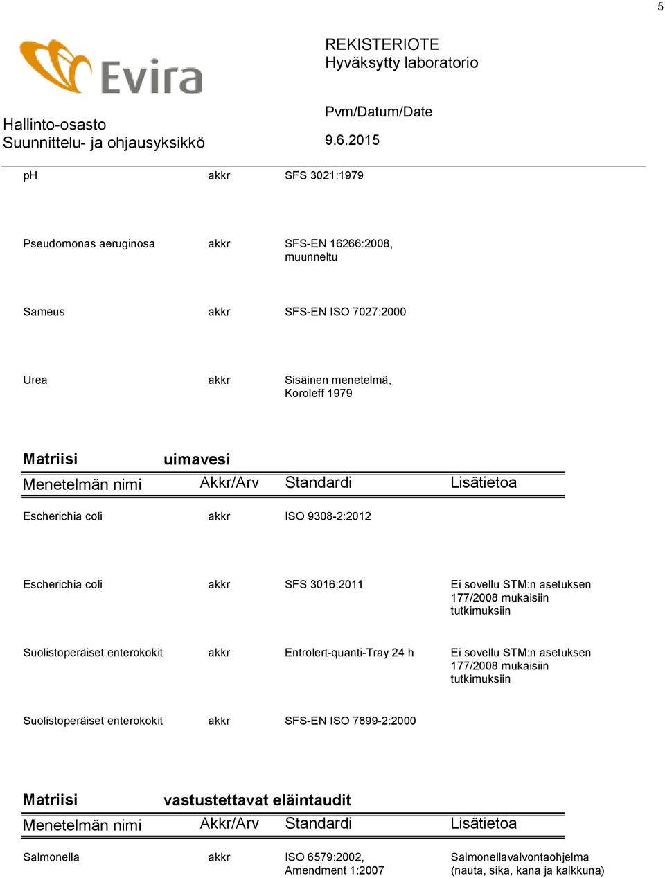 Suolistoperäiset enterokokit akkr Entrolert-quanti-Tray 24 h Ei sovellu STM:n asetuksen 177/2008 mukaisiin tutkimuksiin Suolistoperäiset enterokokit