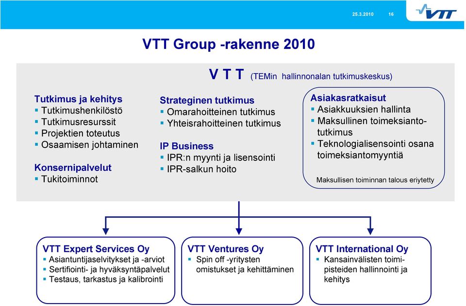 Asiakkuuksien hallinta Maksullinen toimeksiantotutkimus Teknologialisensointi osana toimeksiantomyyntiä Maksullisen toiminnan talous eriytetty VTT Expert Services Oy Asiantuntijaselvitykset