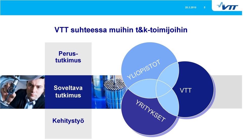 Perustutkimus Soveltava