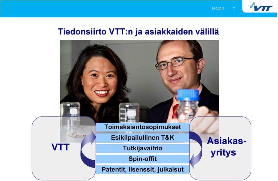 Toimeksiantosopimukset Esikilpailullinen