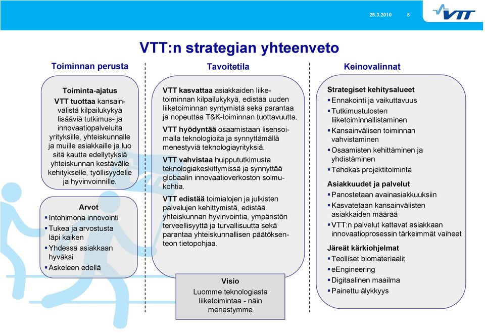 Arvot Intohimona innovointi Tukea ja arvostusta läpi kaiken Yhdessä asiakkaan hyväksi Askeleen edellä VTT kasvattaa asiakkaiden liiketoiminnan kilpailukykyä, edistää uuden liiketoiminnan syntymistä