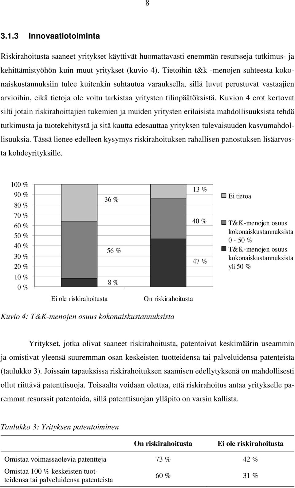 Kuvion 4 erot kertovat silti jotain riskirahoittajien tukemien ja muiden yritysten erilaisista mahdollisuuksista tehdä tutkimusta ja tuotekehitystä ja sitä kautta edesauttaa yrityksen tulevaisuuden