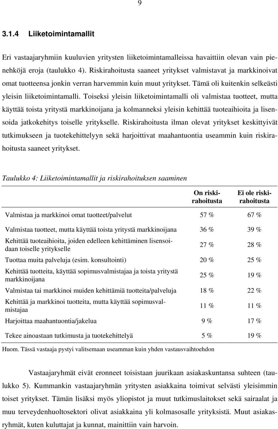 Toiseksi yleisin liiketoimintamalli oli valmistaa tuotteet, mutta käyttää toista yritystä markkinoijana ja kolmanneksi yleisin kehittää tuoteaihioita ja lisensoida jatkokehitys toiselle yritykselle.