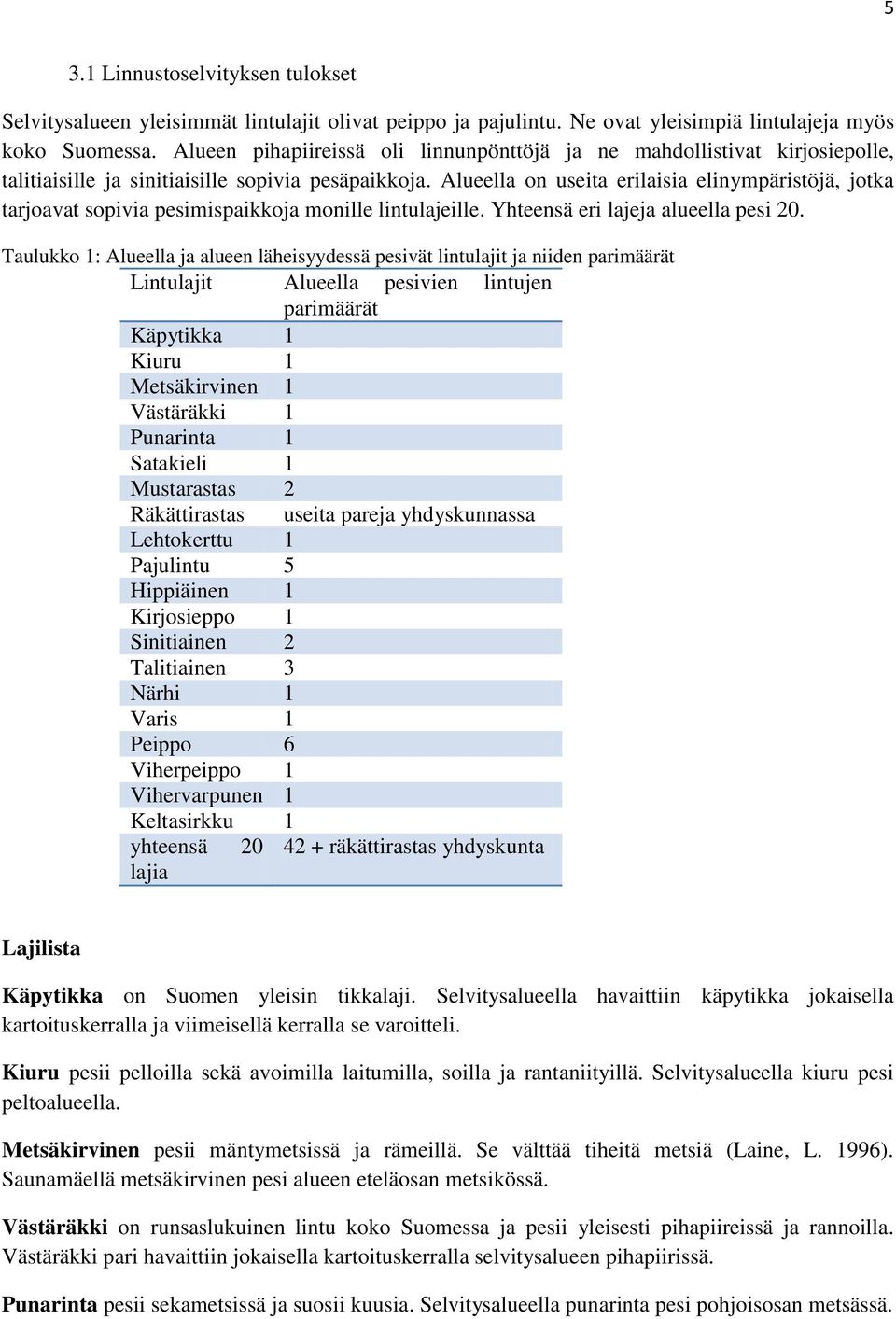 Alueella on useita erilaisia elinympäristöjä, jotka tarjoavat sopivia pesimispaikkoja monille lintulajeille. Yhteensä eri lajeja alueella pesi 20.