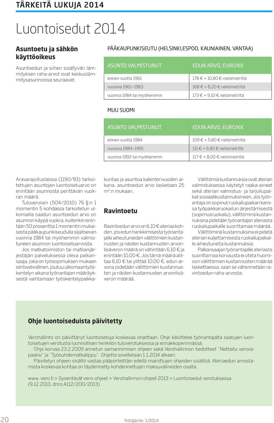 neliömetriltä MUU SUOMI ASUNTO VALMISTUNUT ennen vuotta 1984 vuosina 1984 1991 vuonna 1992 tai myöhemmin EDUN ARVO, EURO/KK 109 + 5,80 neliömetriltä 111 + 6,85 neliömetriltä 117 + 8,00 neliömetriltä