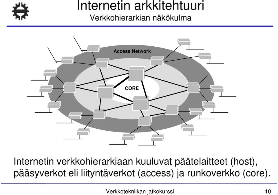 kuuluvat päätelaitteet (host), pääsyverkot eli