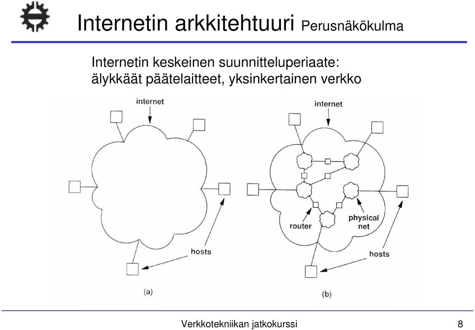 suunnitteluperiaate: älykkäät