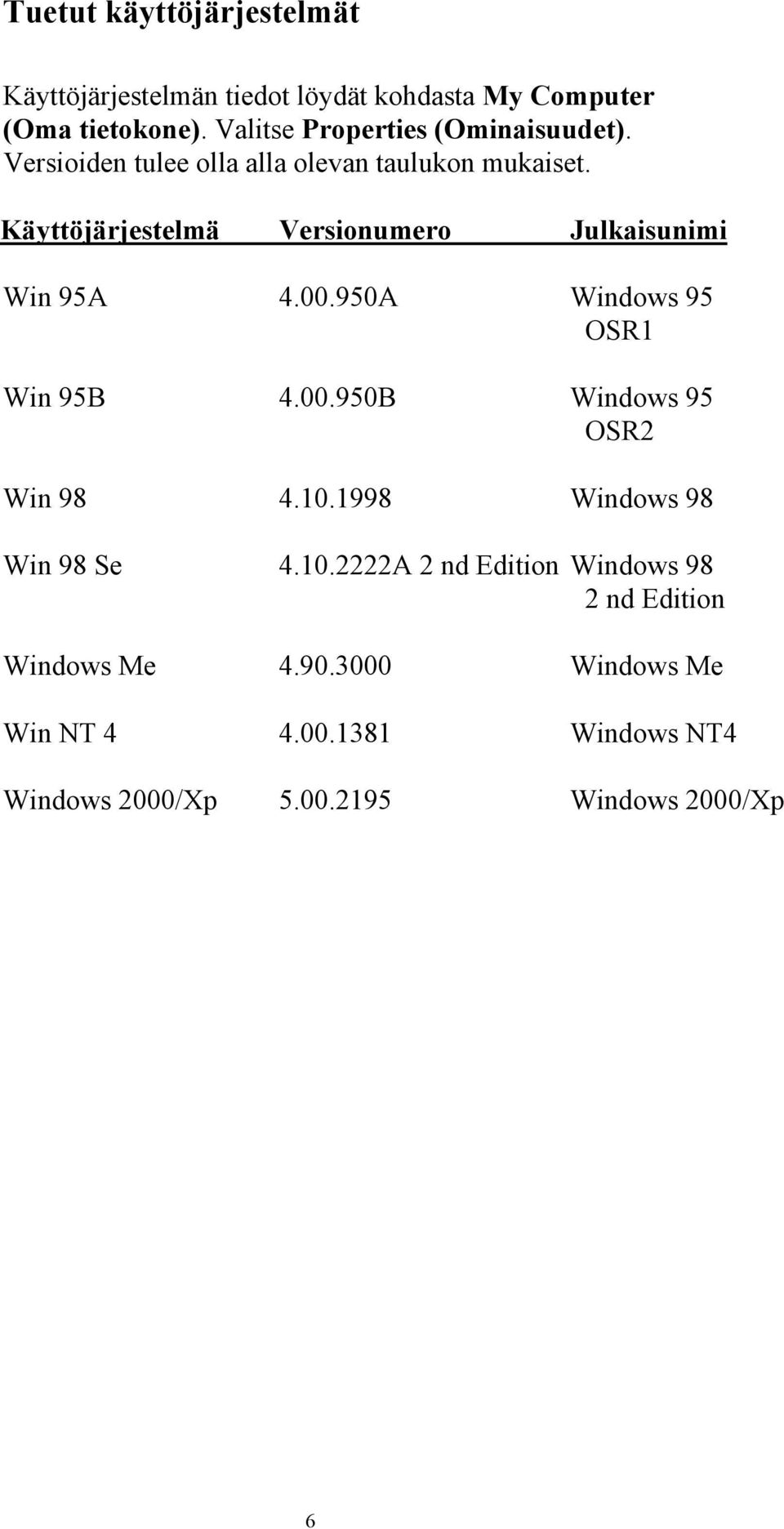 Käyttöjärjestelmä Versionumero Julkaisunimi Win 95A 4.00.950A Windows 95 OSR1 Win 95B 4.00.950B Windows 95 OSR2 Win 98 4.