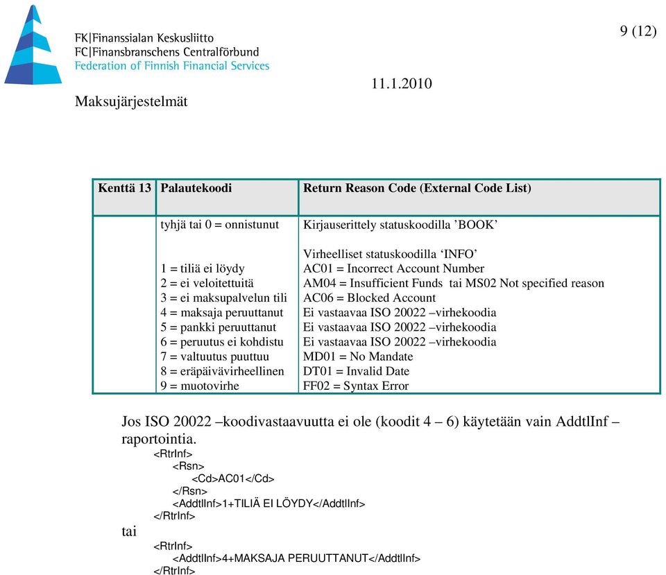 AM04 = Insufficient Funds tai MS02 Not specified reason AC06 = Blocked Account Ei vastaavaa ISO 20022 virhekoodia Ei vastaavaa ISO 20022 virhekoodia Ei vastaavaa ISO 20022 virhekoodia MD01 = No