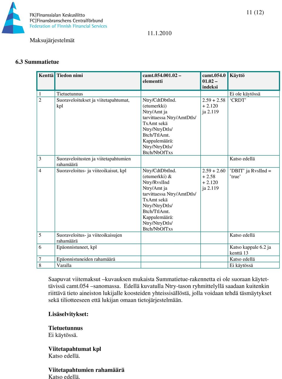 Kappalemäärä: Ntry/NtryDtls/ Btch/NbOfTxs 3 Suoraveloitusten ja viitetapahtumien rahamäärä 4 Suoraveloitus- ja viiteoikaisut, kpl Ntry/CdtDbtInd.