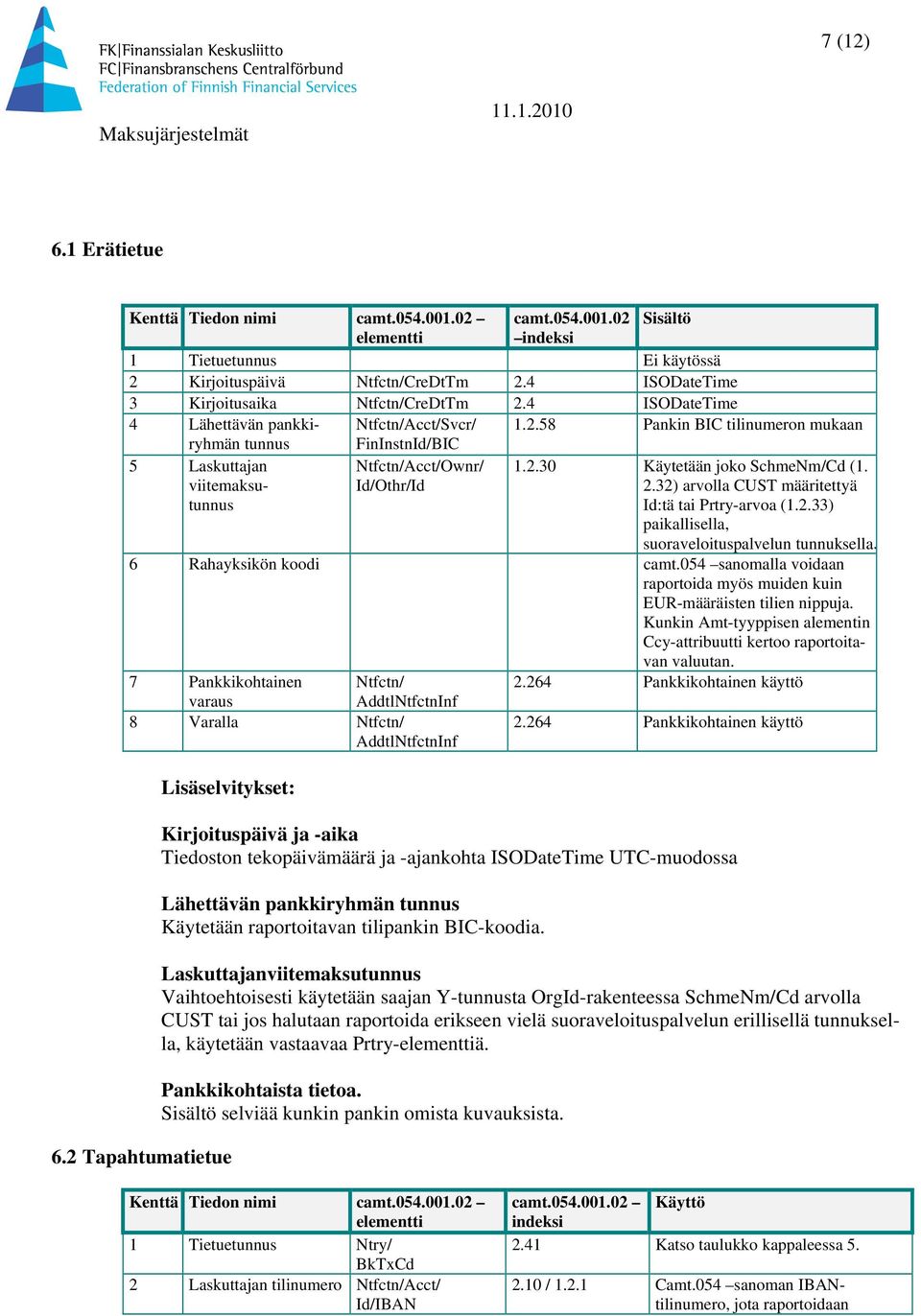 2.30 Käytetään joko SchmeNm/Cd (1. 2.32) arvolla CUST määritettyä Id:tä tai Prtry-arvoa (1.2.33) paikallisella, suoraveloituspalvelun tunnuksella. 6 Rahayksikön koodi camt.