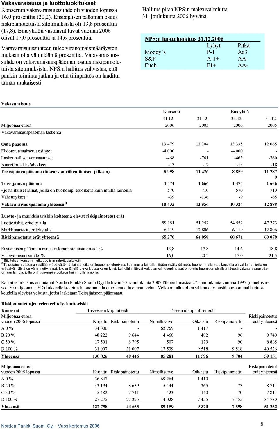 Varavaraisuussuhde on vakavaraisuuspääoman osuus riskipainotetuista sitoumuksista. NPS:n hallitus vahvistaa, että pankin toiminta jatkuu ja että tilinpäätös on laadittu tämän mukaisesti.