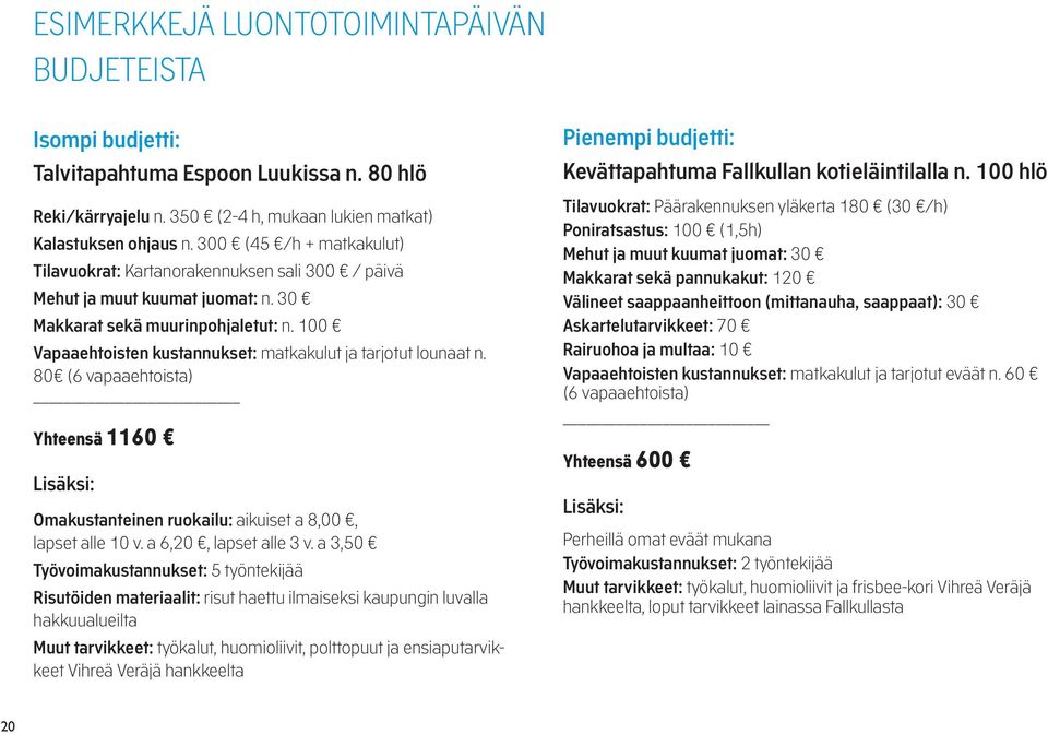 100 Vapaaehtoisten kustannukset: matkakulut ja tarjotut lounaat n. 80 (6 vapaaehtoista) Yhteensä 1160 Lisäksi: Omakustanteinen ruokailu: aikuiset a 8,00, lapset alle 10 v. a 6,20, lapset alle 3 v.