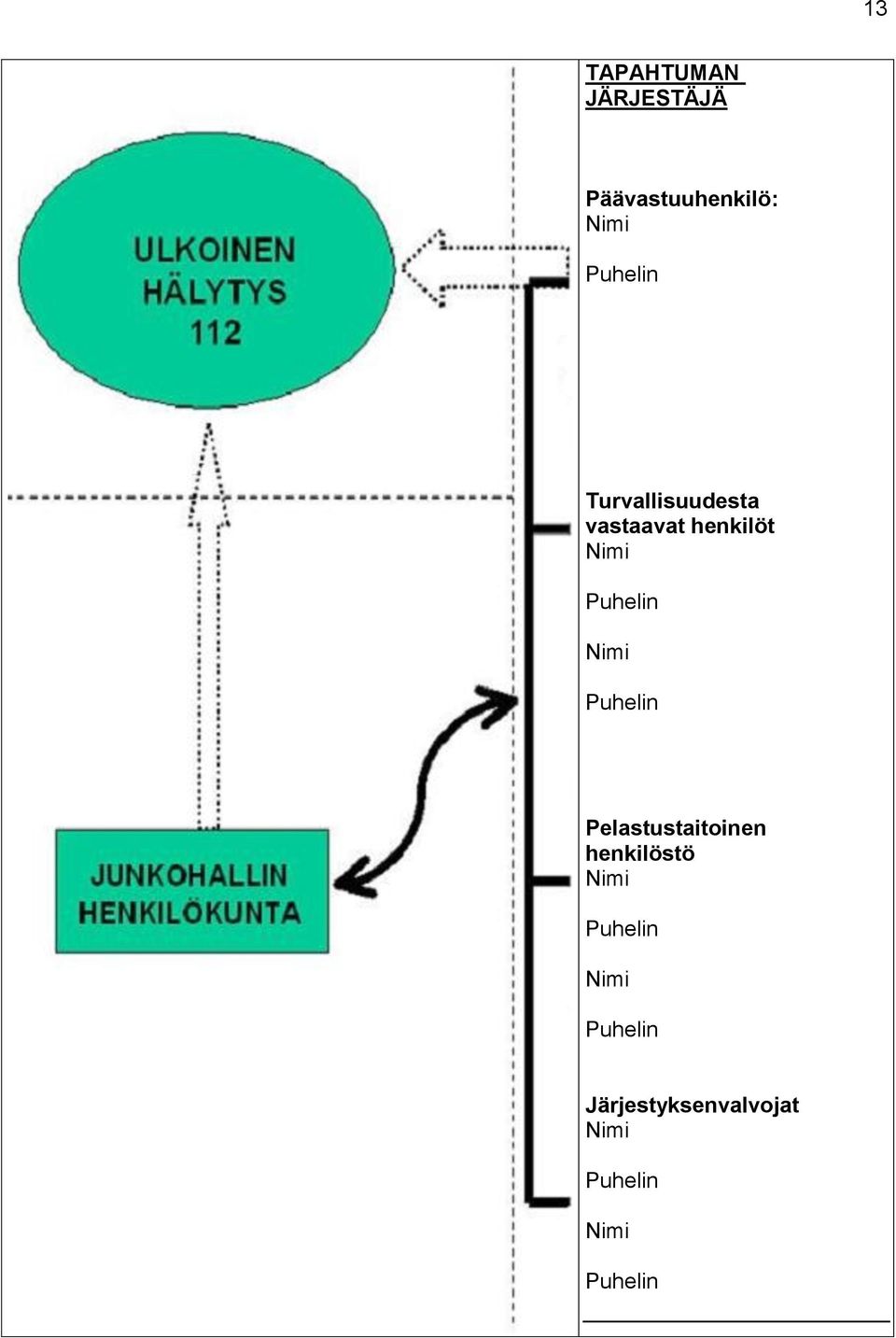 Puhelin Puhelin Pelastustaitoinen henkilöstö