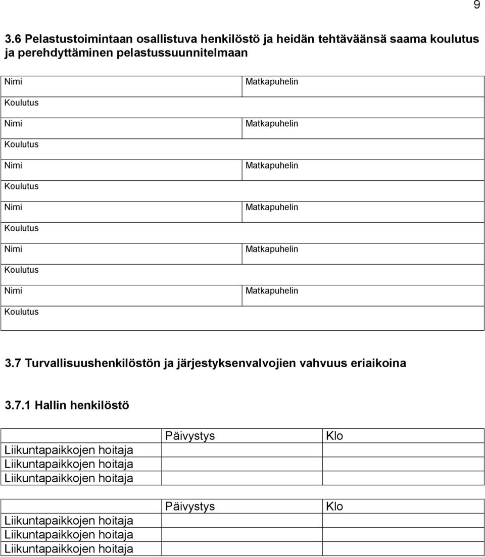 7 Turvallisuushenkilöstön ja järjestyksenvalvojien vahvuus eriaikoina 3.7.1 Hallin henkilöstö