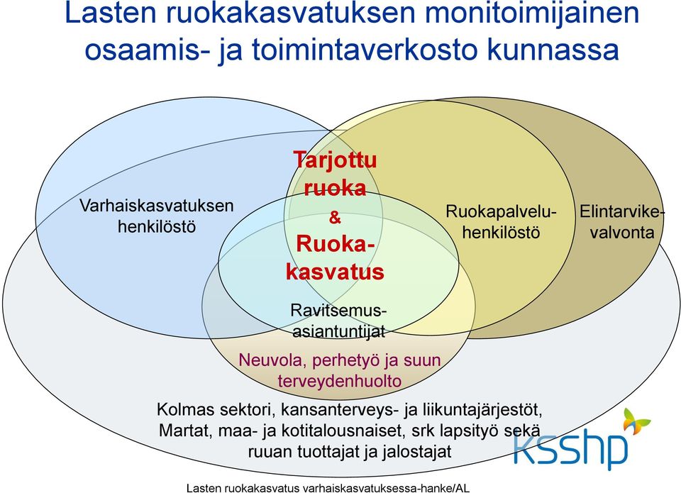 perhetyö ja suun terveydenhuolto Kolmas sektori, kansanterveys- ja liikuntajärjestöt, Martat, maa- ja