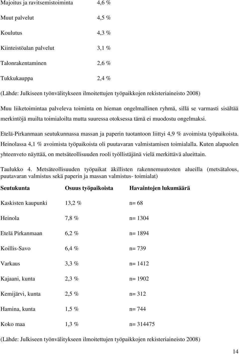 muodostu ongelmaksi. Etelä-Pirkanmaan seutukunnassa massan ja paperin tuotantoon liittyi 4,9 % avoimista työpaikoista. Heinolassa 4,1 % avoimista työpaikoista oli puutavaran valmistamisen toimialalla.