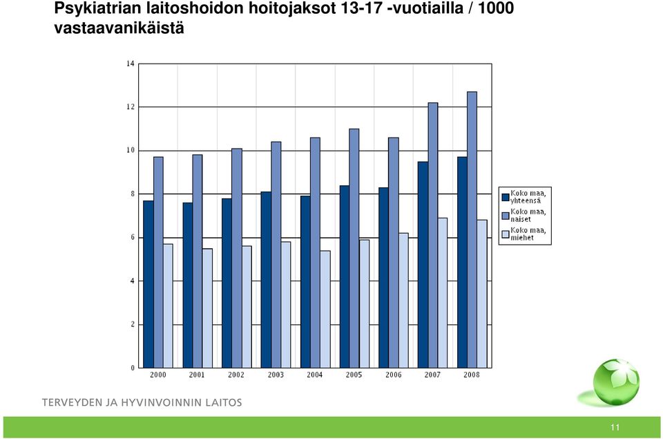 hoitojaksot 13-17