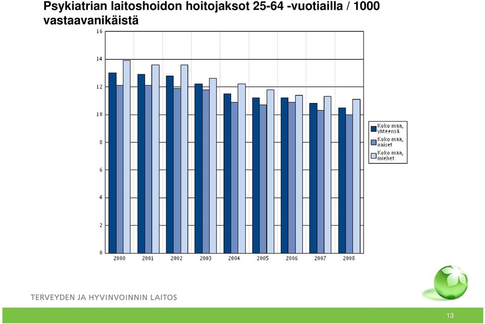 hoitojaksot 25-64