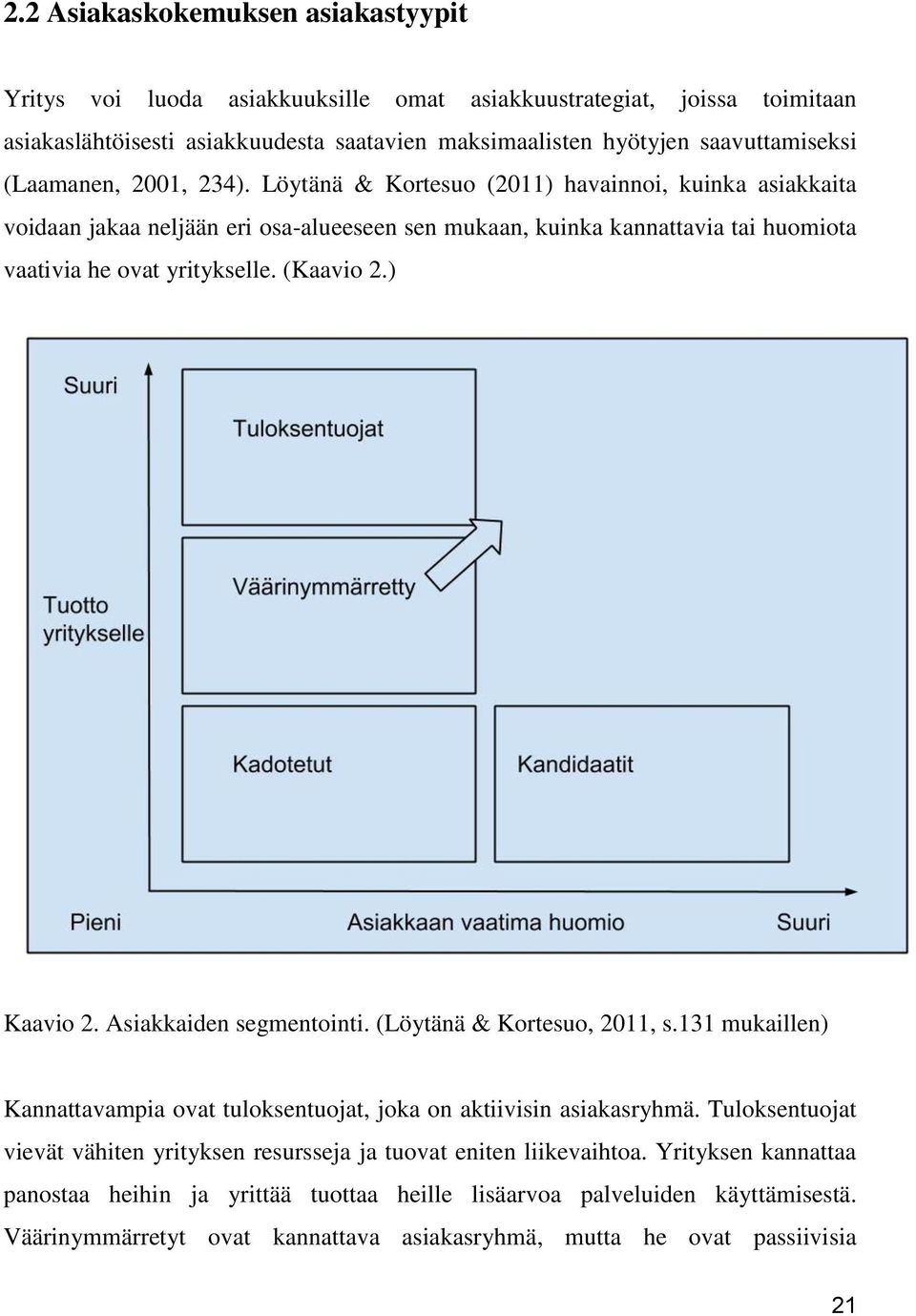 (Kaavio 2.) Kaavio 2. Asiakkaiden segmentointi. (Löytänä & Kortesuo, 2011, s.131 mukaillen) Kannattavampia ovat tuloksentuojat, joka on aktiivisin asiakasryhmä.