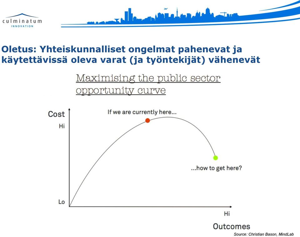 käytettävissä oleva varat (ja